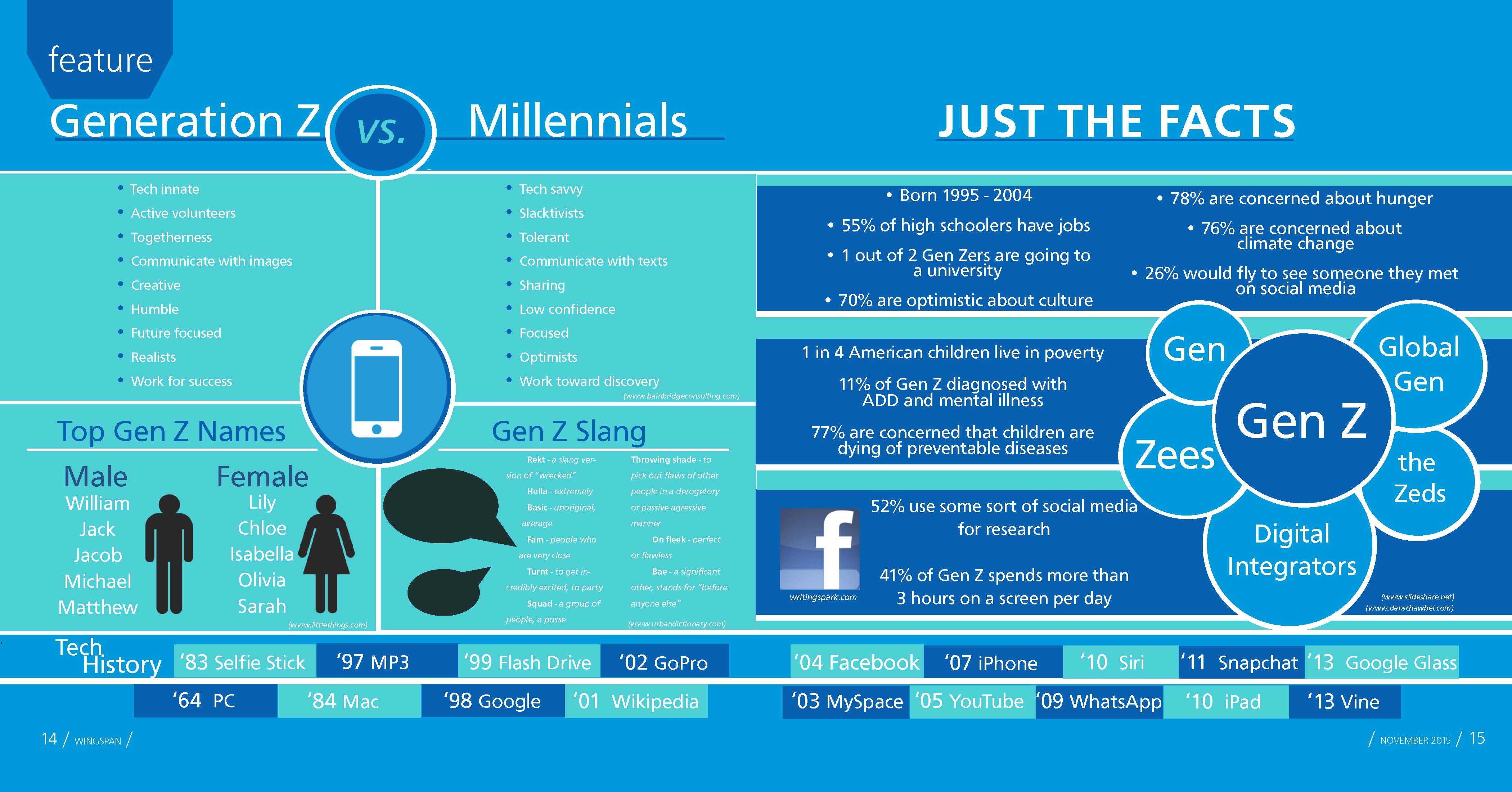 The Face Of A New Generation: Move Over Baby Boomers, Gen X, Gen Y ...